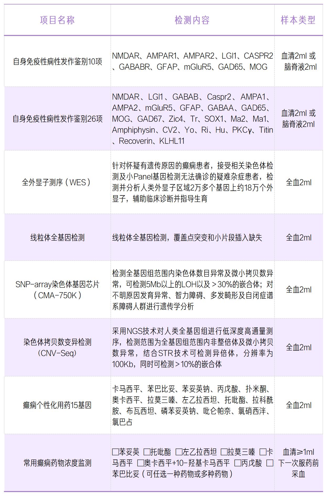 癫痫日推文-项目清单_Sheet1.jpg