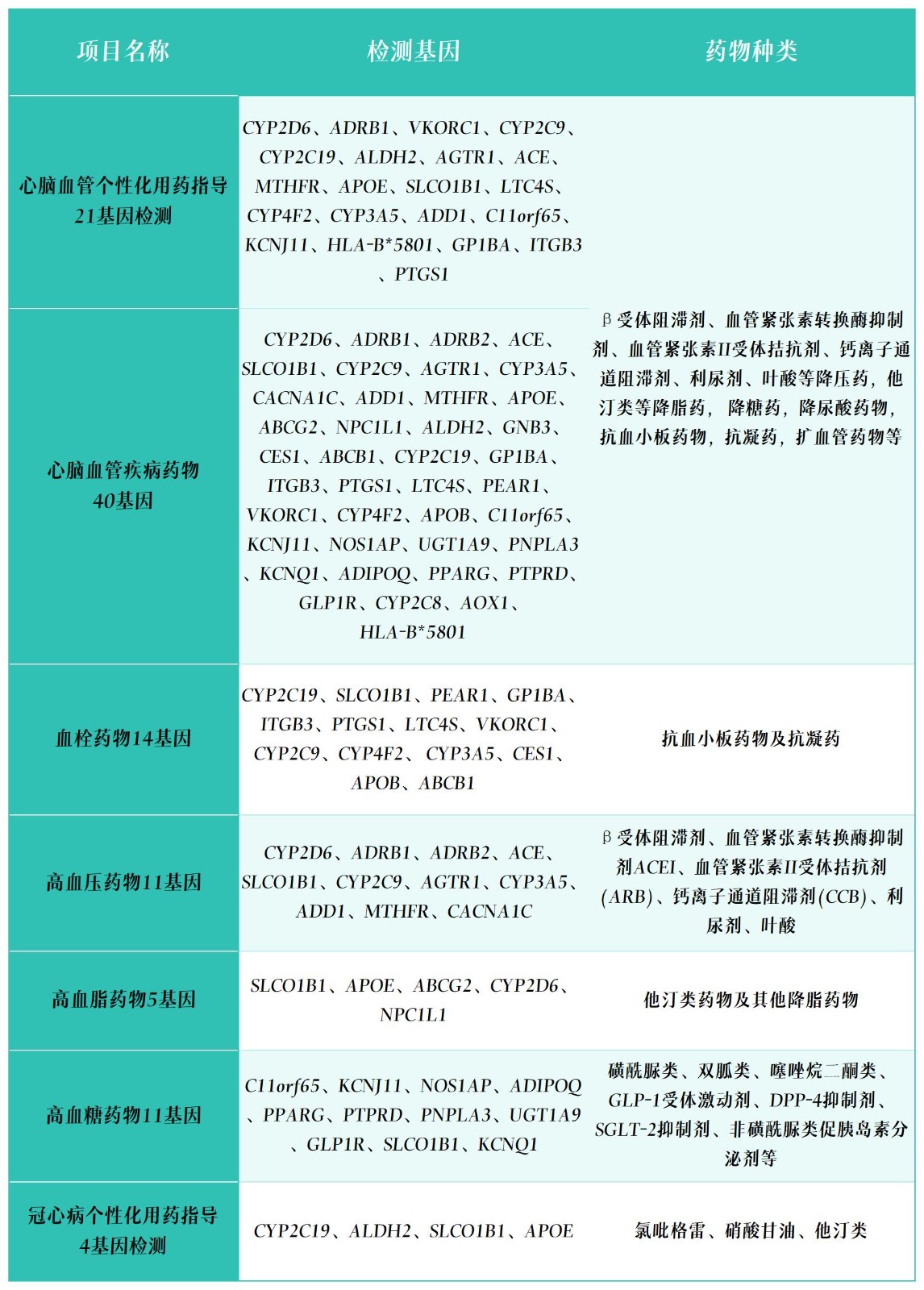 项目表_Sheet1.jpg